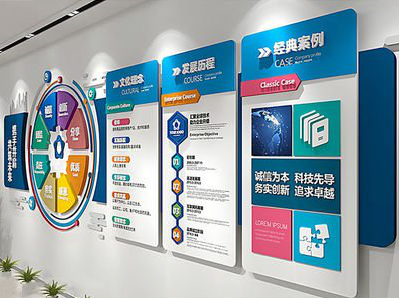 资源企业文化墙内容对员工有什么影响？